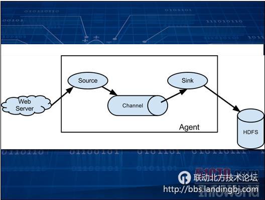 北京联动北方科技有限公司