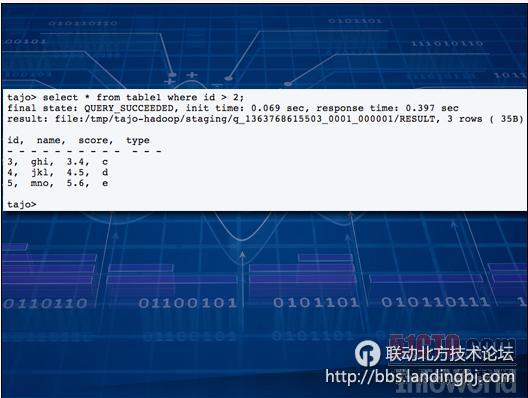 北京联动北方科技有限公司