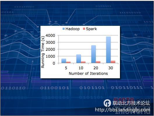 北京联动北方科技有限公司