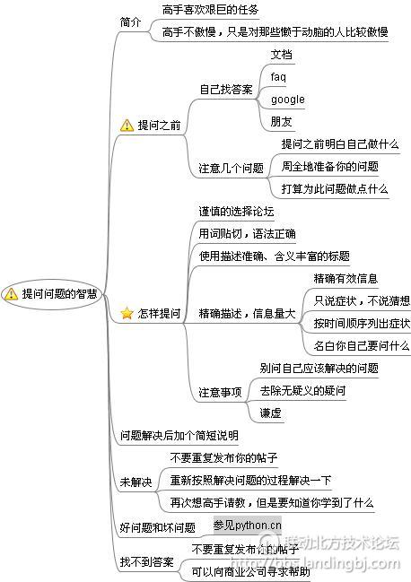 北京联动北方科技有限公司