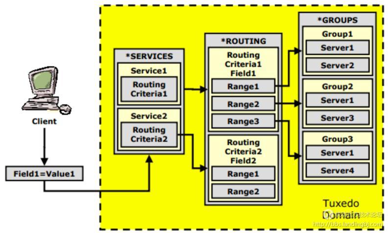 北京联动北方科技有限公司