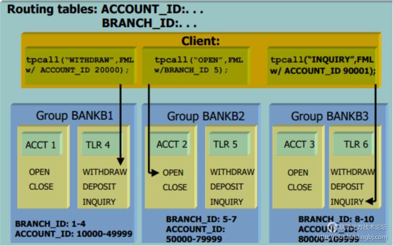 北京联动北方科技有限公司