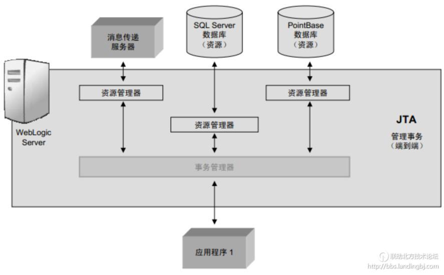北京联动北方科技有限公司