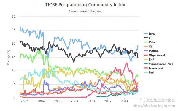 北京联动北方科技有限公司