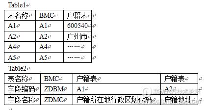 北京联动北方科技有限公司
