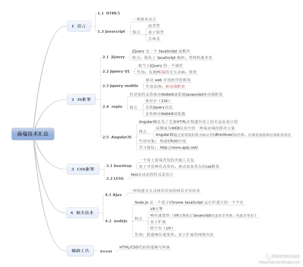 北京联动北方科技有限公司