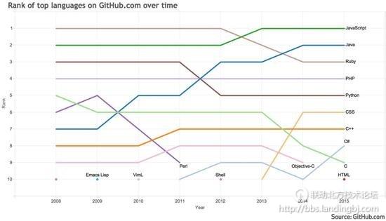 北京联动北方科技有限公司