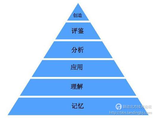 北京联动北方科技有限公司