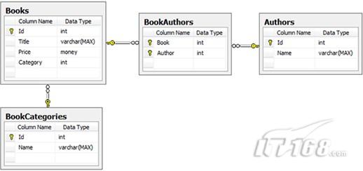 北京联动北方科技有限公司