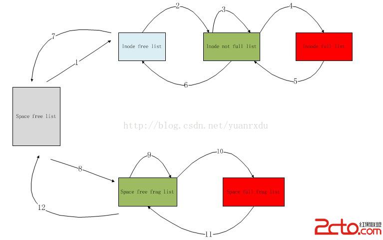 北京联动北方科技有限公司