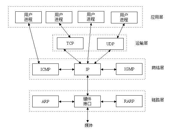 北京联动北方科技有限公司