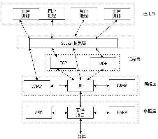 北京联动北方科技有限公司