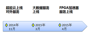 北京联动北方科技有限公司