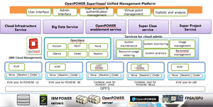 北京联动北方科技有限公司