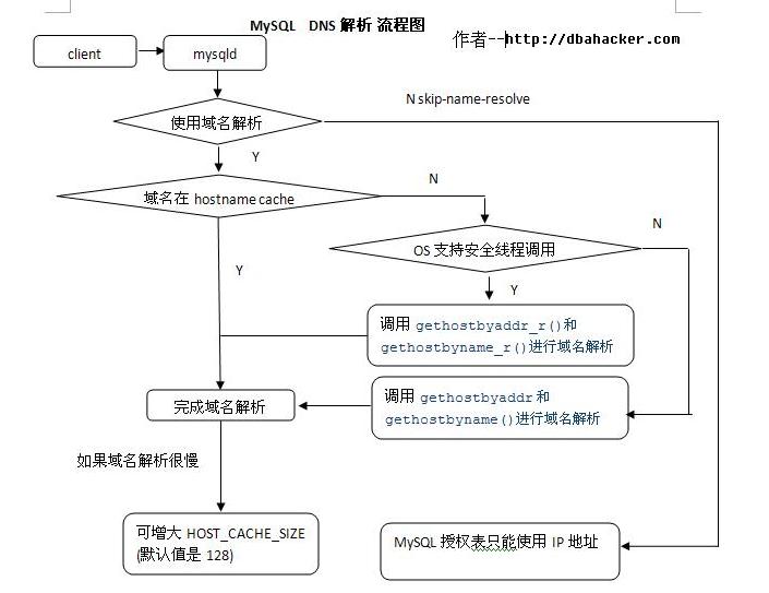 北京联动北方科技有限公司