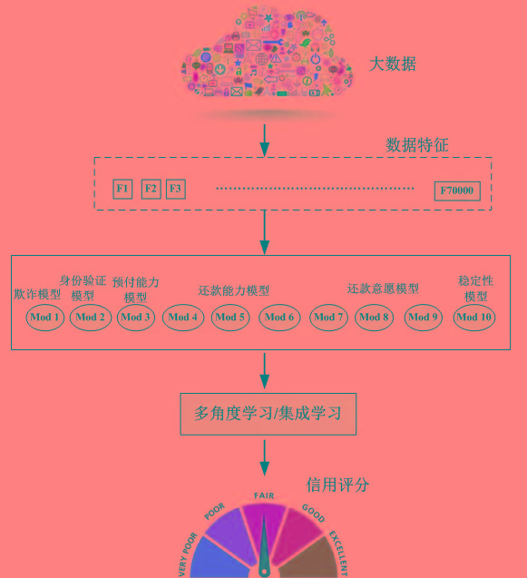 北京联动北方科技有限公司
