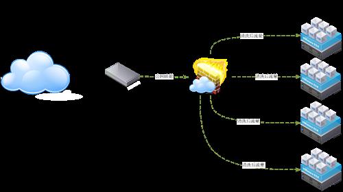 北京联动北方科技有限公司