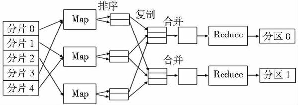 北京联动北方科技有限公司