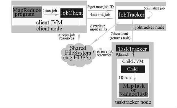 北京联动北方科技有限公司
