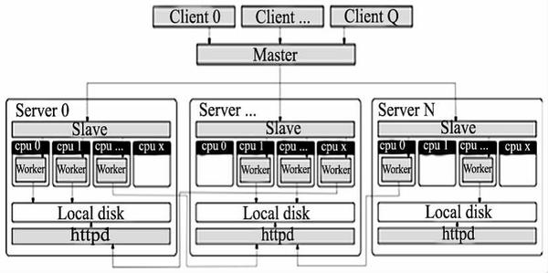 北京联动北方科技有限公司