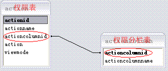 北京联动北方科技有限公司