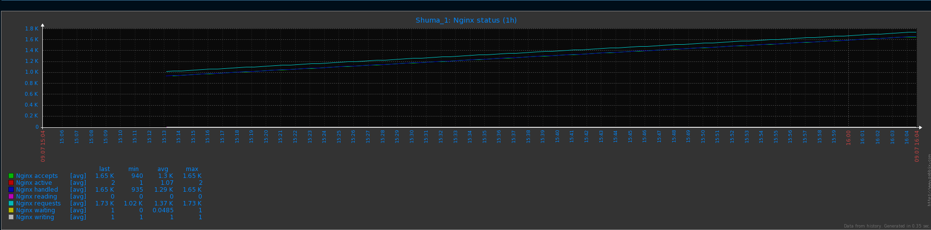 北京联动北方科技有限公司