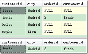 北京联动北方科技有限公司