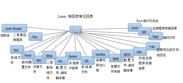 北京联动北方科技有限公司